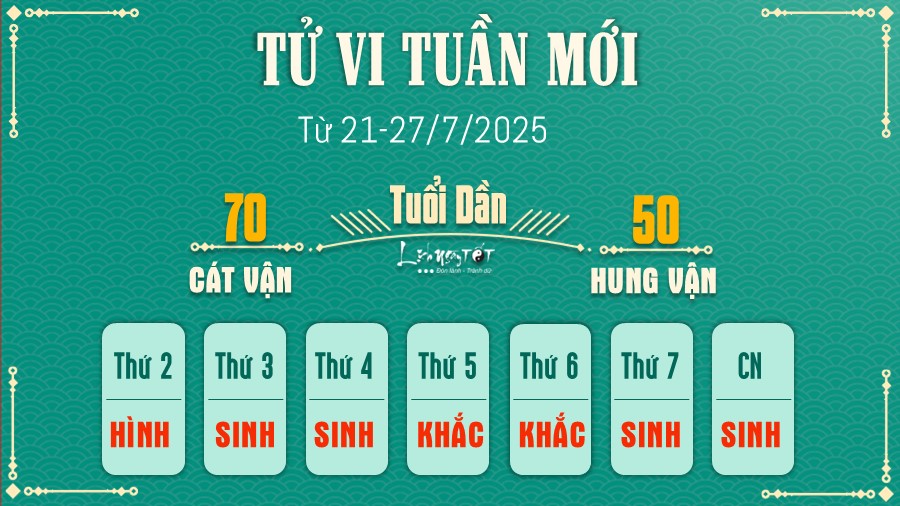 Tu vi tuan moi cua 12 con giap 21-27/7 - Dan