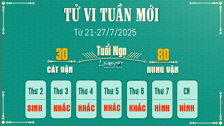 Tu vi tuan moi cua 12 con giap 21-27/7 - Ngo