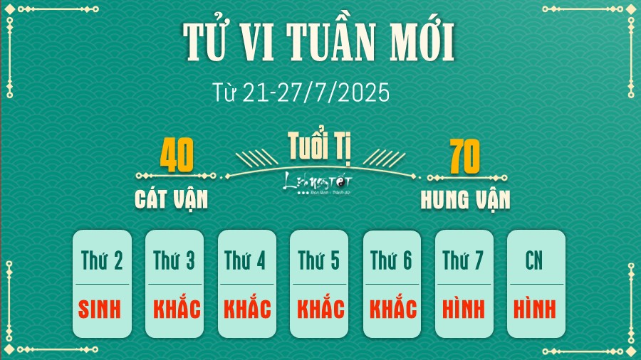 Tu vi tuan moi cua 12 con giap 21-27/7 - Ti