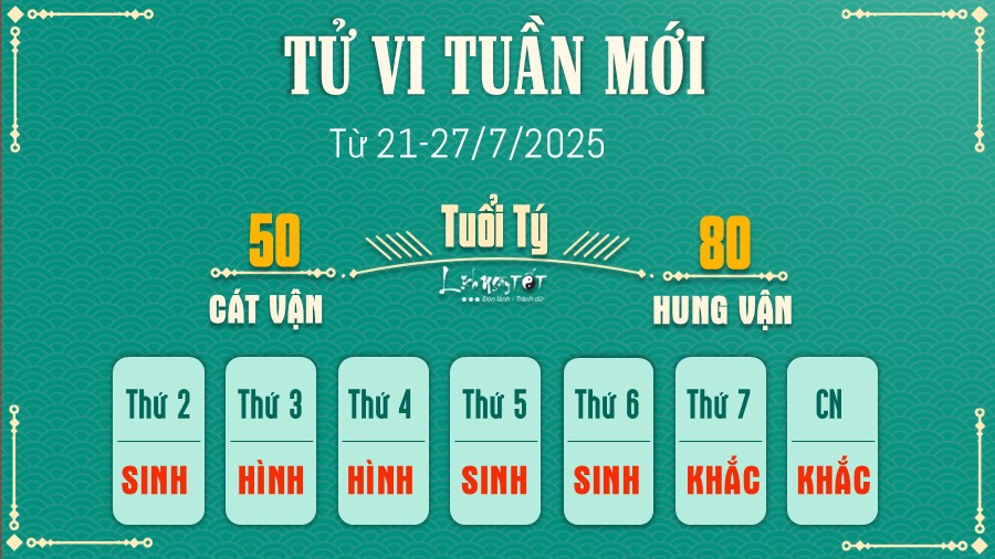 Tu vi tuan moi cua 12 con giap 21-27/7 - Ty