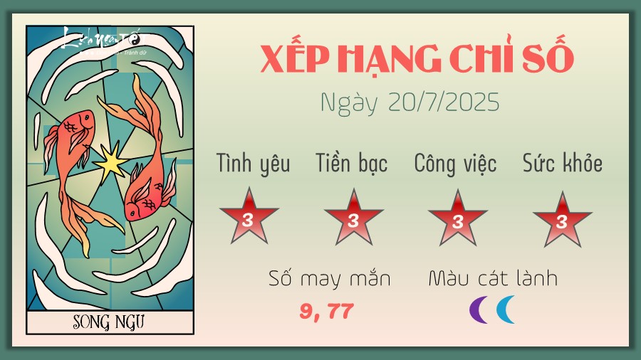 12 Tu vi hang ngay 20-7-2025 - Song Ngu