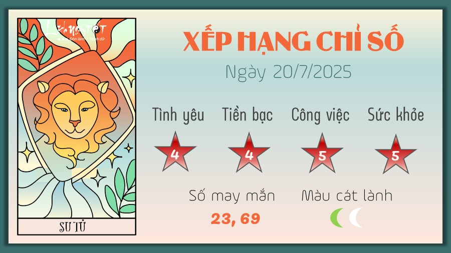 5 Tu vi hang ngay 20-7-2025 - Su Tu