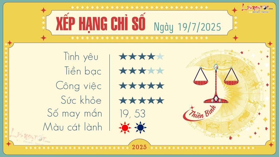 tu vi hang ngay 19 7 2025 - Thien Binh