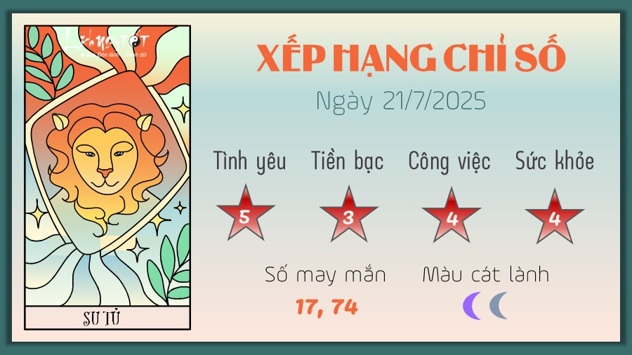 Tu vi hang ngay 21/7/2025 - Su Tu