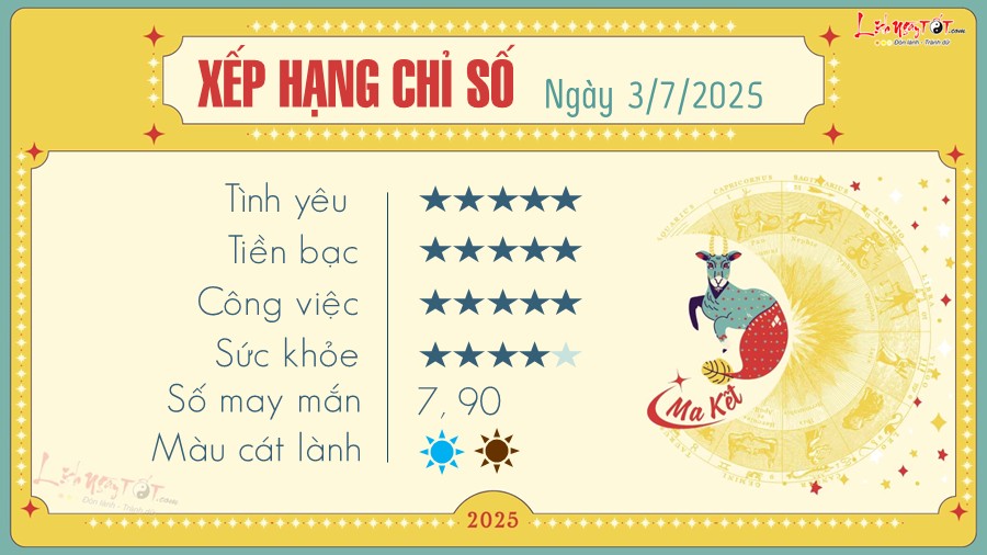 Tu vi hang ngay 3/7/2025 - Ma Ket
