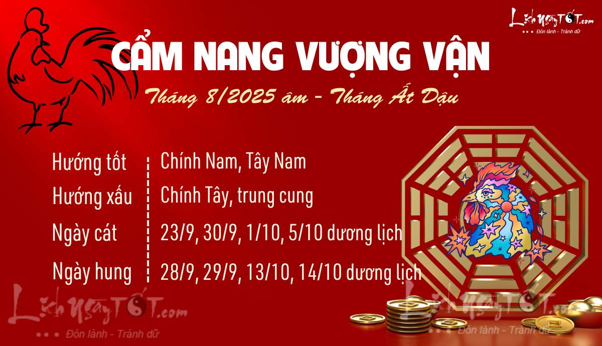 Cam nang vuong van thang 8/2025 am lich cua 12 con giap