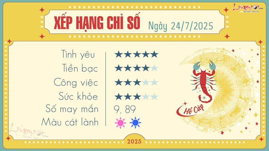 Tu vi hang ngay 24/7/2025 cua Ho Cap
