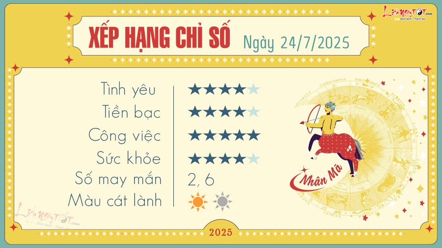Tu vi hang ngay 24/7/2025 cua Nhan Ma