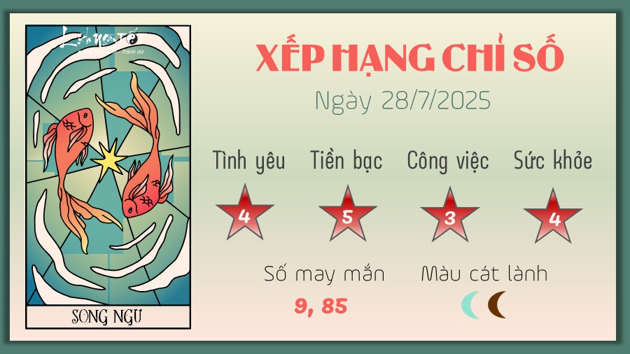 Tu vi hang ngay 28/7/2025 - Song Ngu