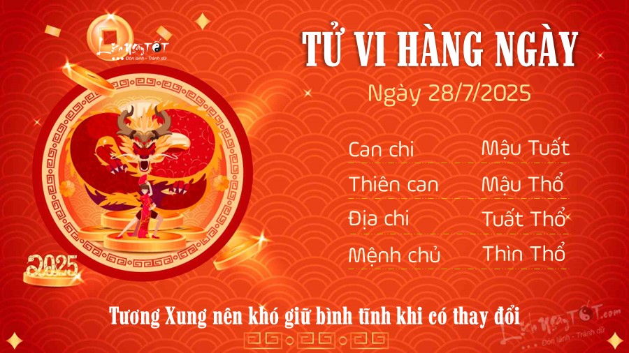Tu vi hang ngay 28/7/2025 cua 12 con giap - Thin
