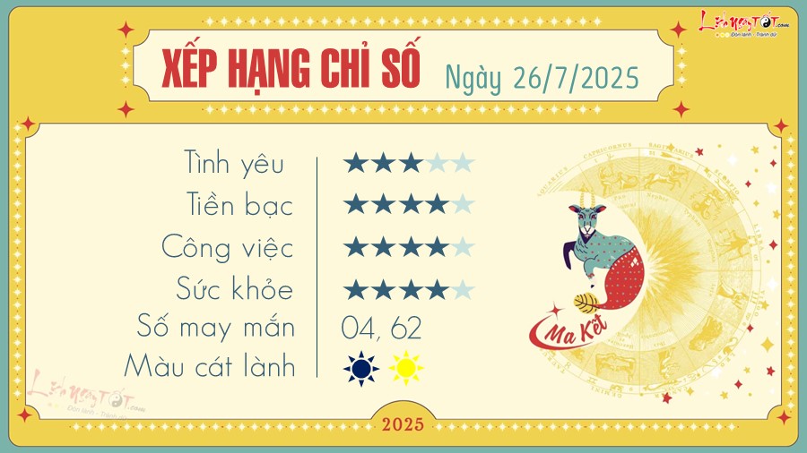 tu vi hang ngay 26 7 2025 - ma Ket