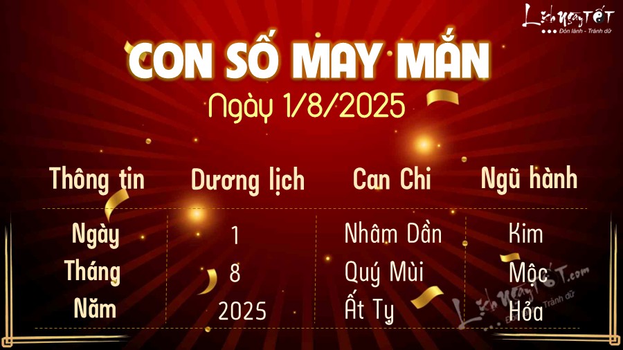 con so may man hom nay 1/8/2025