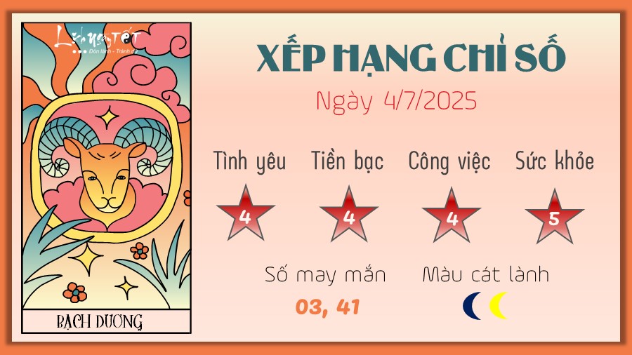 Tu vi hang ngay 4/7/2025 cua 12 cung hoang dao - Bach Duong