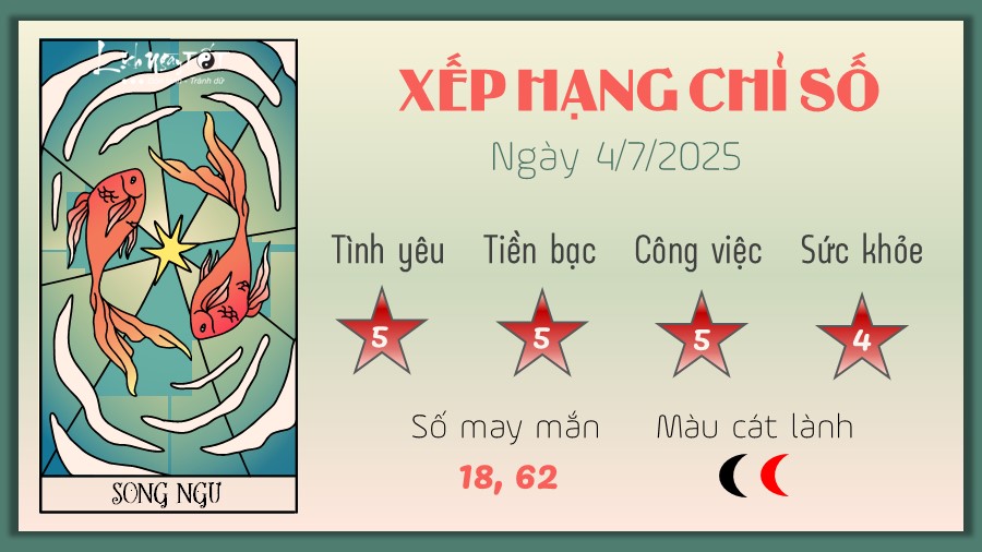 Tu vi hang ngay 4/7/2025 cua 12 cung hoang dao - Song Ngu