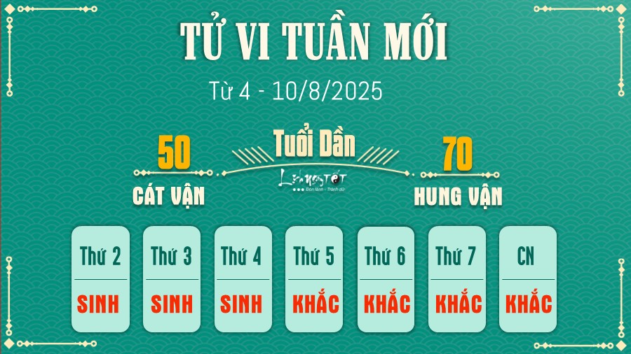 Tu vi tuan moi tu 4 - 10/8/2025 cua 12 con giap - Dan