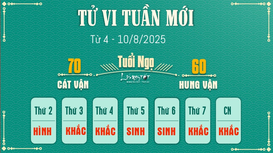 Tu vi tuan moi tu 4 - 10/8/2025 cua 12 con giap - Ngo