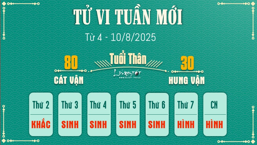 Tu vi tuan moi tu 4 - 10/8/2025 cua 12 con giap - Than
