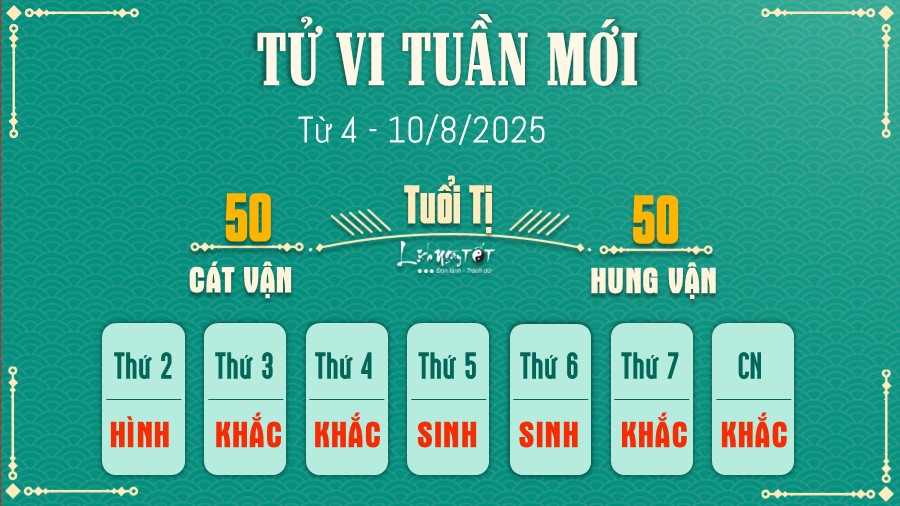 Tu vi tuan moi tu 4 - 10/8/2025 cua 12 con giap - Ti