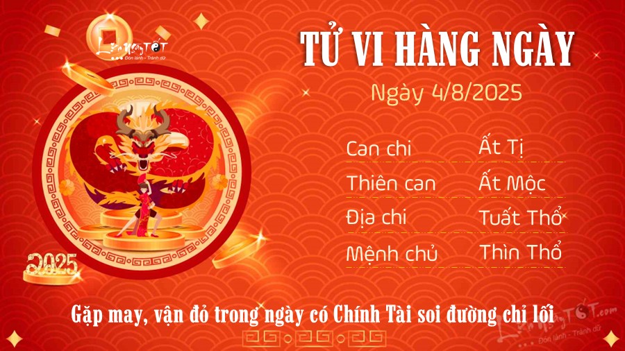 Tu vi hang ngay 4/8/2025 cua 12 con giap - Thin