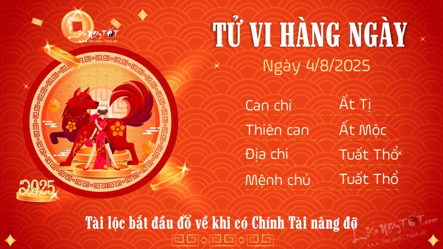 Tu vi hang ngay 4/8/2025 cua 12 con giap - Tuat