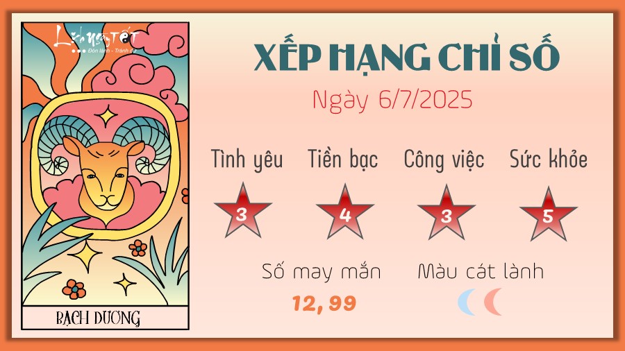 1 Tu vi hang ngay 6-7-2025 - bach Duong