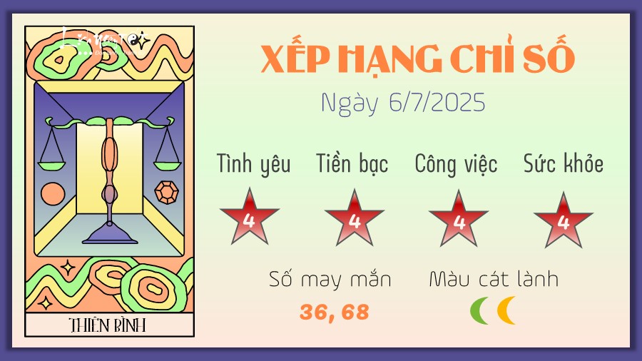 7 Tu vi hang ngay 6-7-2025 - Thien Binh