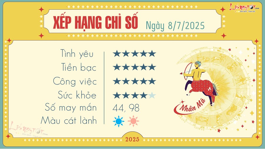9 Tu vi hang ngay 8-7-2025 - Nhan Ma