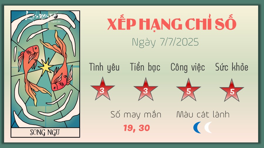 Tu vi hang ngay 7/7/2025 - Song Ngu