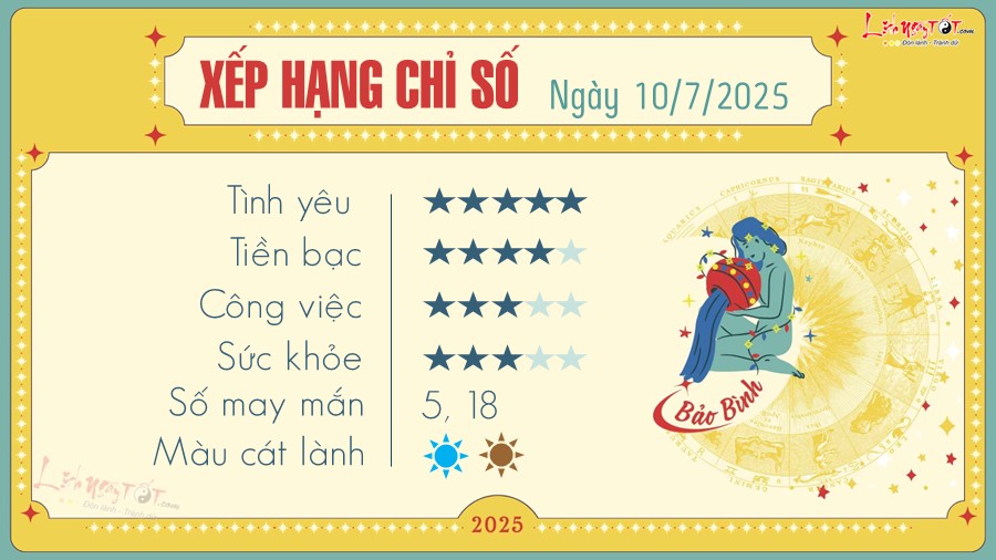 Tu vi hang ngay 10/7/2025 - Bao Binh