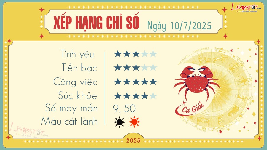 Tu vi hang ngay 10/7/2025 - Cu Giai