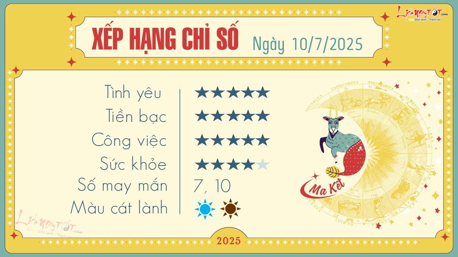 Tu vi hang ngay 10/7/2025 - Ma Ket