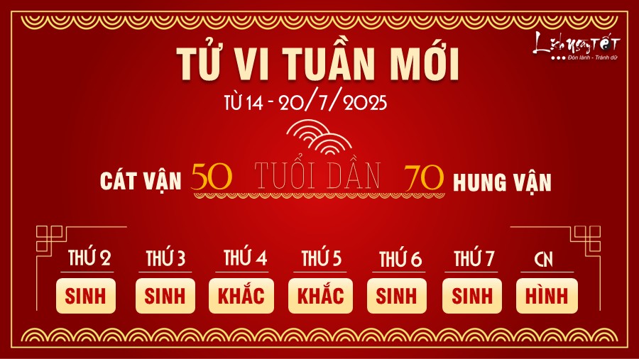 Tu vi tuan moi tu 14 - 20/7/2025 cua 12 con giap - Dan