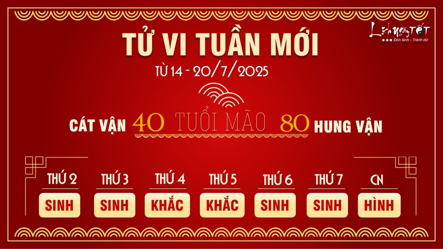 Tu vi tuan moi tu 14 - 20/7/2025 cua 12 con giap - Mao