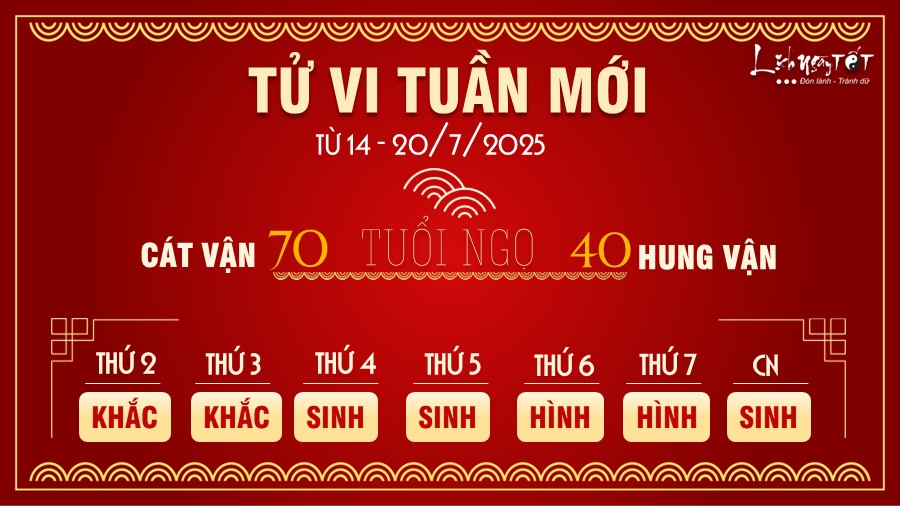 Tu vi tuan moi tu 14 - 20/7/2025 cua 12 con giap - Ngo