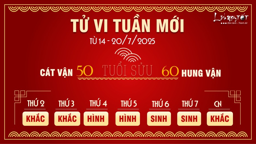 Tu vi tuan moi tu 14 - 20/7/2025 cua 12 con giap - Suu