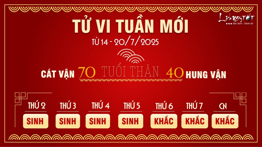 Tu vi tuan moi tu 14 - 20/7/2025 cua 12 con giap - Than