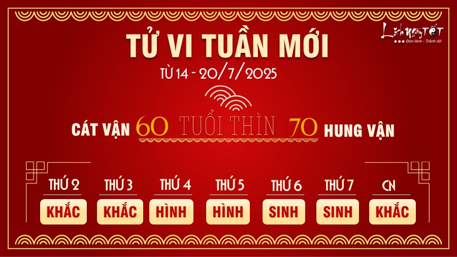 Tu vi tuan moi tu 14 - 20/7/2025 cua 12 con giap - Thin