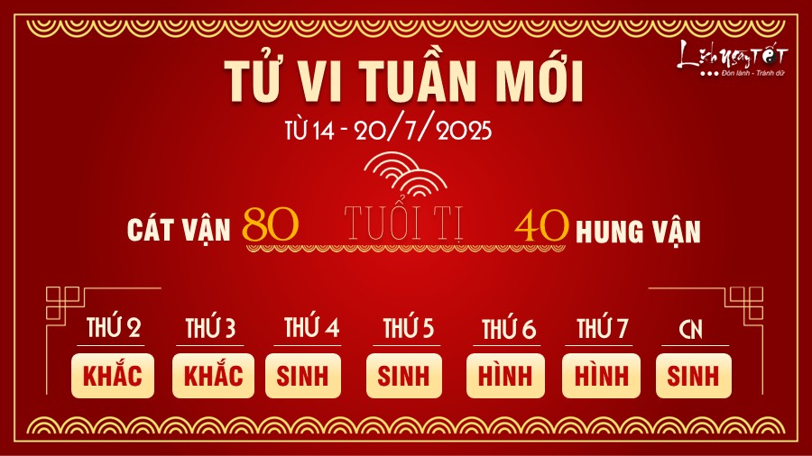 Tu vi tuan moi tu 14 - 20/7/2025 cua 12 con giap - Ti