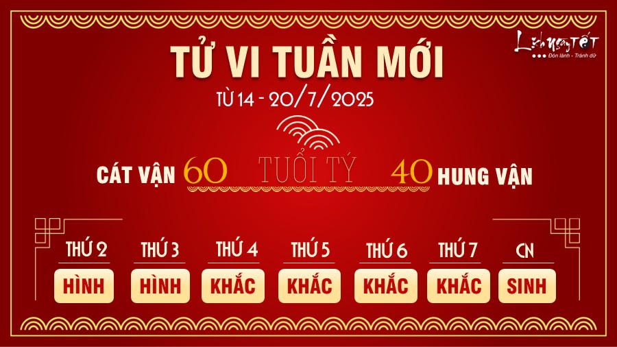 Tu vi tuan moi tu 14 - 20/7/2025 cua 12 con giap - Ty