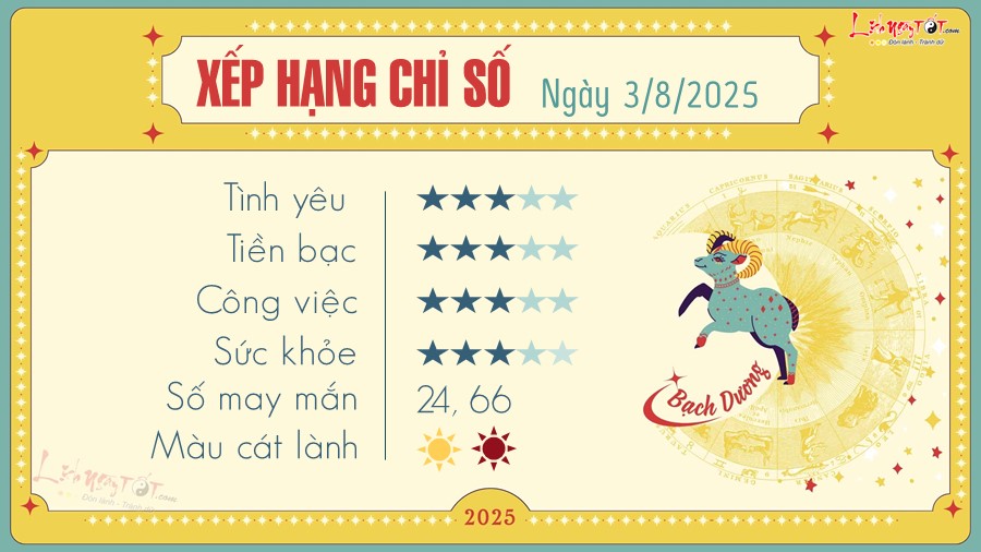 1 Tu vi hang ngay 3-8-2025 - Bach Duong