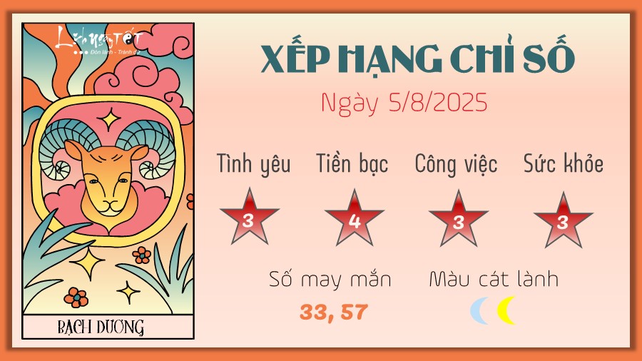 1 Tu vi hang ngay 5-8-2025 - Bach Duong