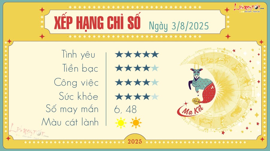 10 Tu vi hang ngay 3-8-2025 - Ma Ket
