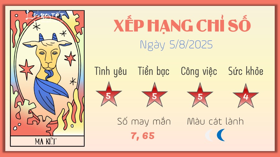 10 Tu vi hang ngay 5-8-2025 - Ma Ket