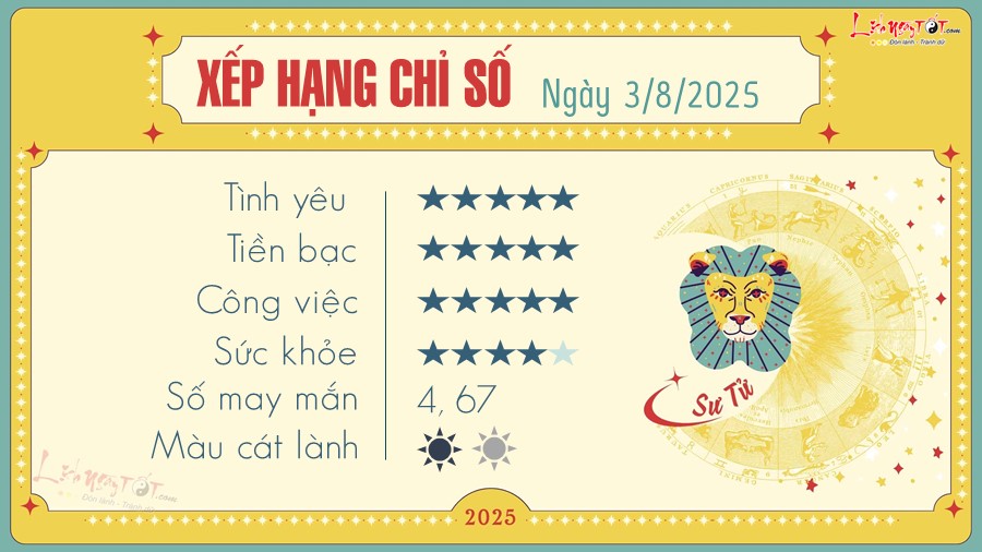 5 Tu vi hang ngay 3-8-2025 - Su Tu