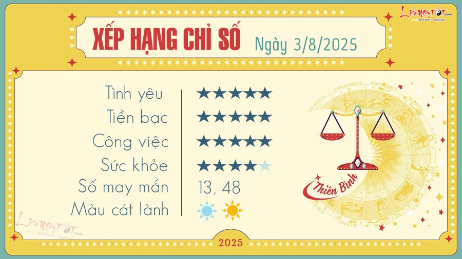 7 Tu vi hang ngay 3-8-2025 - Thien Binh