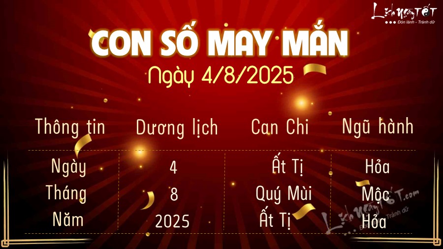Con so may man hom nay 4/8/2025
