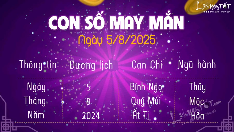 Con so may man hom nay 5/8/2025
