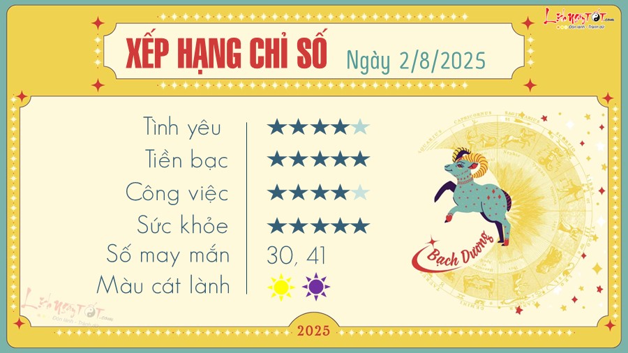 tu vi hang ngay 2 8 2025 - bach duong