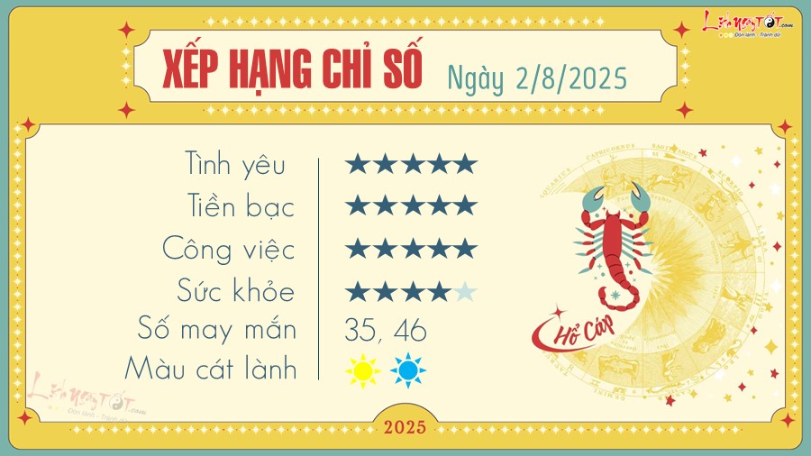 tu vi hang ngay 2 8 2025 - Ho Cap