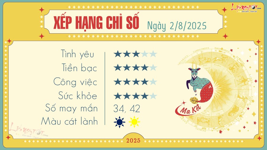 tu vi hang ngay 2 8 2025 - Ma Ket